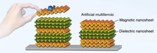 New multiferroic materials from building blocks